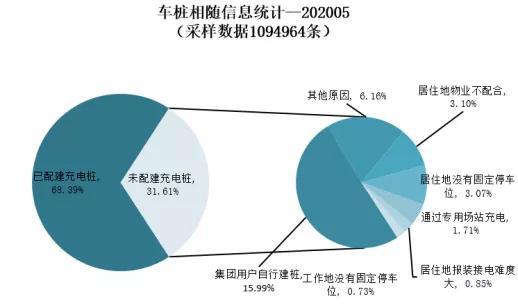 国网都难啃的硬骨头：充电桩进社区