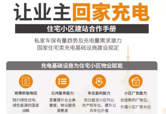 国网都难啃的硬骨头：充电桩进社区