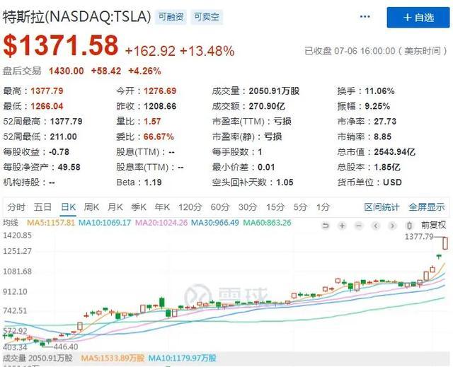 牛市到来，赶紧了解一下新能源汽车概念股