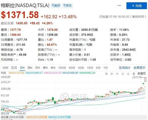 牛市到来，赶紧了解一下新能源汽车概念股
