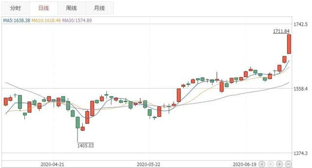 牛市到来，赶紧了解一下新能源汽车概念股