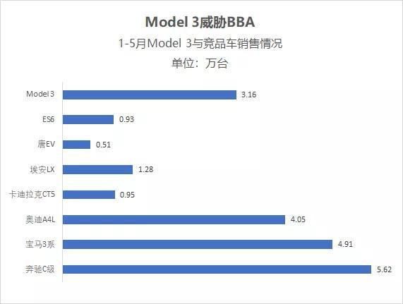 自主电动车企：特斯拉可能不是你的敌人