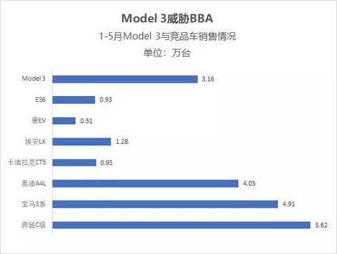 自主电动车企：特斯拉可能不是你的敌人