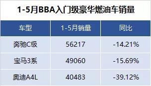 自主电动车企：特斯拉可能不是你的敌人