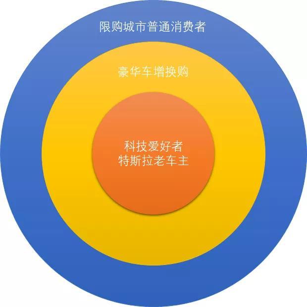 自主電動車企：特斯拉可能不是你的敵人
