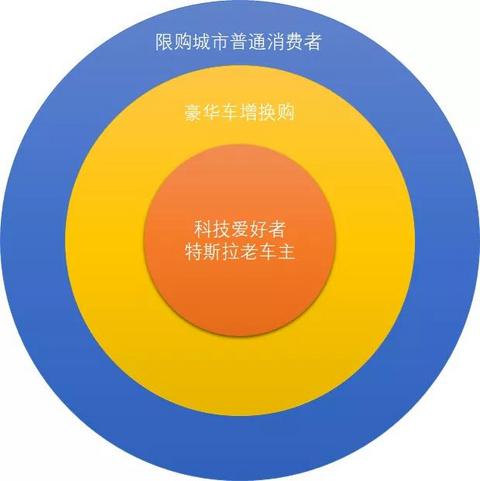 自主电动车企：特斯拉可能不是你的敌人