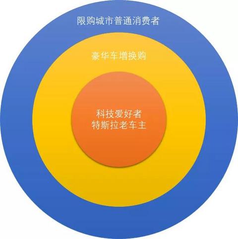 自主电动车企：特斯拉可能不是你的敌人