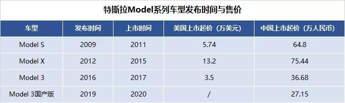 自主電動車企：特斯拉可能不是你的敵人