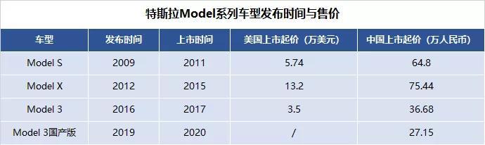 自主电动车企：特斯拉可能不是你的敌人