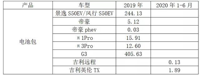 欣旺达：二线动力电池企业的活法