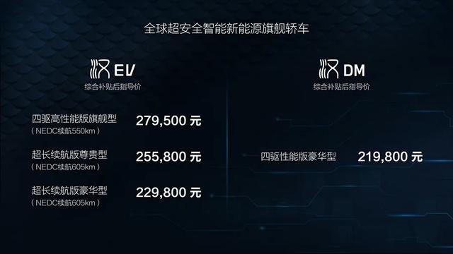 比亞迪漢上市，預(yù)訂車主選購理由出人意料