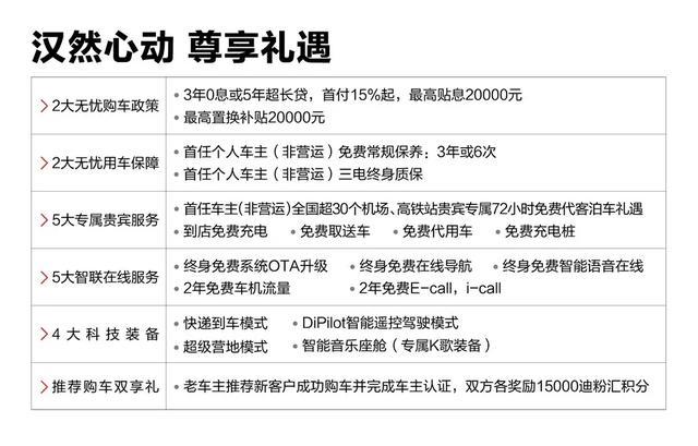 比亚迪汉上市，预订车主选购理由出人意料