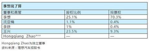 李想说话为什么这么硬气？