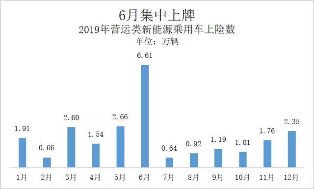 网约车还能拯救新能源汽车市场吗？