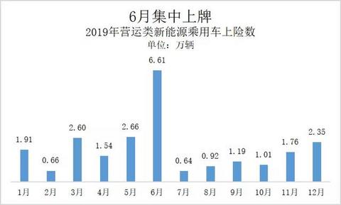 网约车还能拯救新能源汽车市场吗？