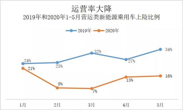 網(wǎng)約車還能拯救新能源汽車市場(chǎng)嗎？