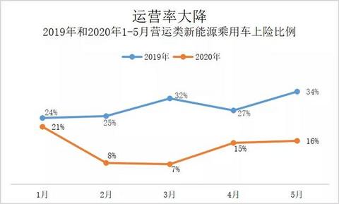 网约车还能拯救新能源汽车市场吗？