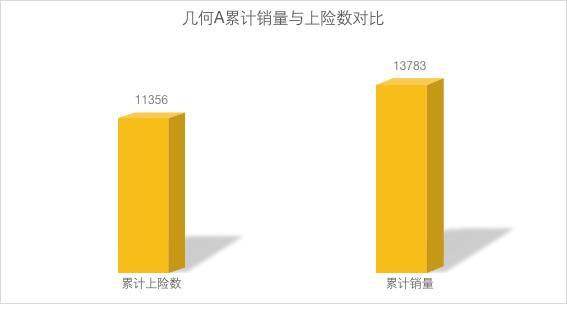 刘智丰和几何C 能避免他们前任的命运吗