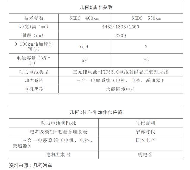 刘智丰和几何C 能避免他们前任的命运吗