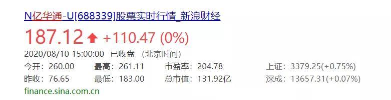 億華通憑什么成為“中國氫能第一股”？