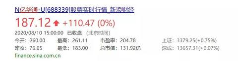 亿华通凭什么成为“中国氢能第一股”？