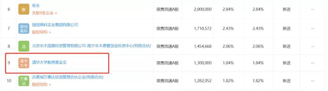 億華通憑什么成為“中國氫能第一股”？