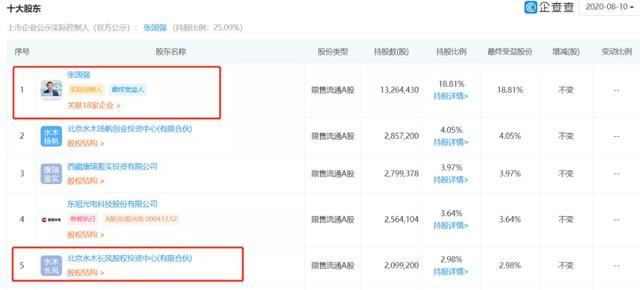 億華通憑什么成為“中國氫能第一股”？