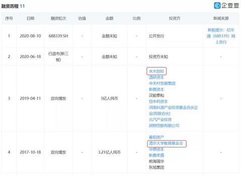 亿华通凭什么成为“中国氢能第一股”？