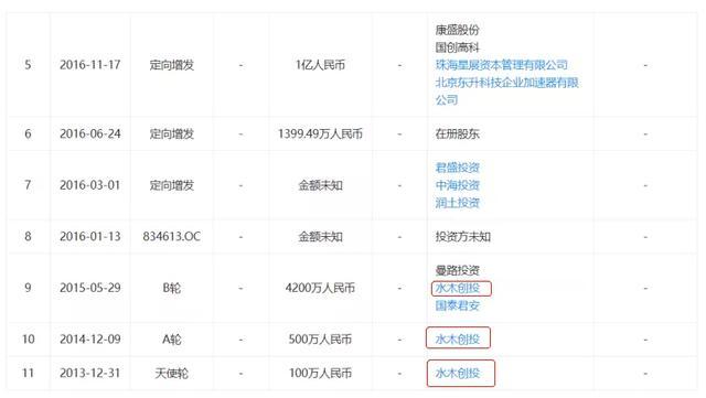 億華通憑什么成為“中國氫能第一股”？