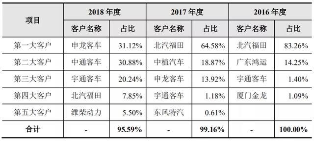 億華通憑什么成為“中國氫能第一股”？