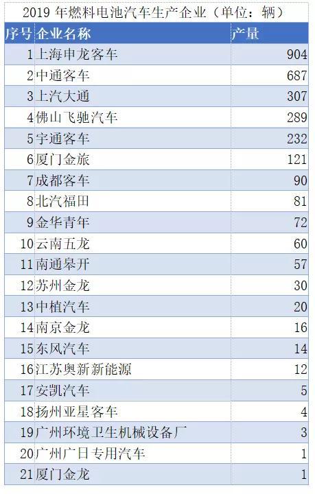 亿华通凭什么成为“中国氢能第一股”？