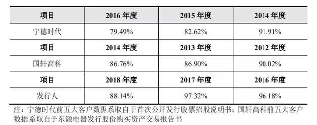 億華通憑什么成為“中國氫能第一股”？