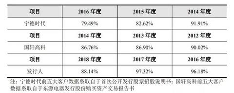 亿华通凭什么成为“中国氢能第一股”？