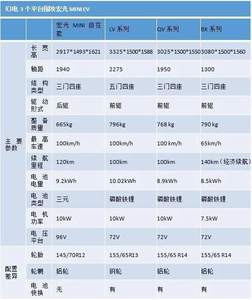 幻電科技反擊宏光MINI EV，秘密武器竟是換電