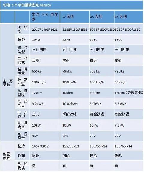 幻电科技反击宏光MINI EV，秘密武器竟是换电