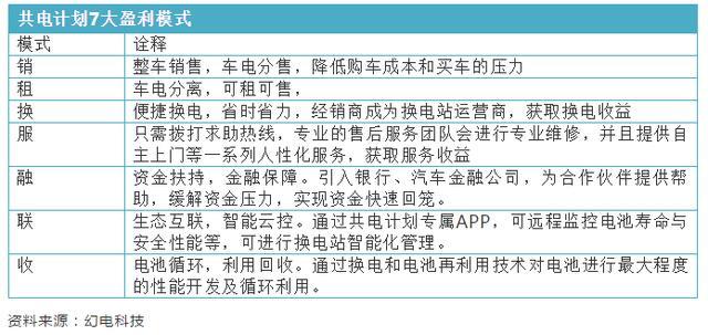 幻電科技反擊宏光MINI EV，秘密武器竟是換電