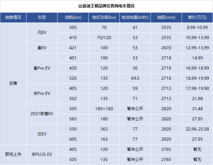 北京新增2萬新能源指標：比亞迪總有一款適合您