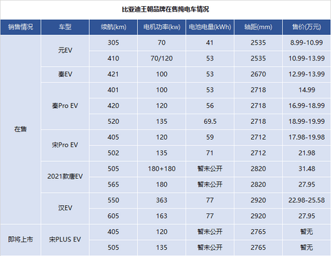 北京新增2万新能源指标：比亚迪总有一款适合您