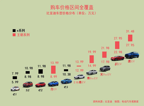 北京新增2万新能源指标：比亚迪总有一款适合您
