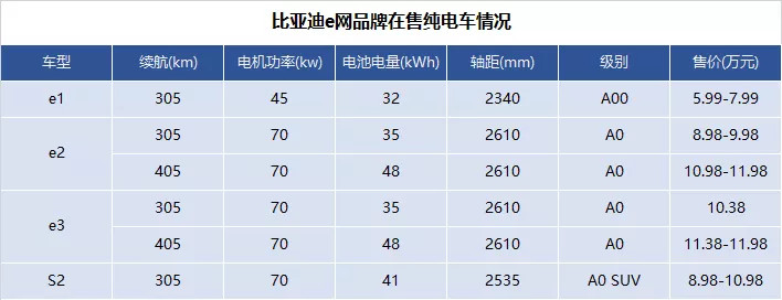 北京新增2萬新能源指標：比亞迪總有一款適合您