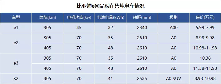 北京新增2万新能源指标：比亚迪总有一款适合您