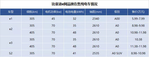 北京新增2万新能源指标：比亚迪总有一款适合您
