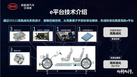 北京新增2万新能源指标：比亚迪总有一款适合您