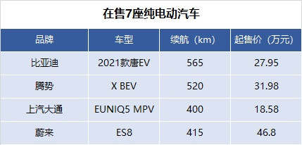 北京新增2万新能源指标：比亚迪总有一款适合您