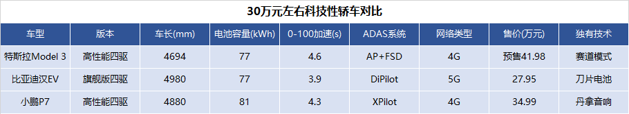 北京新增2万新能源指标：比亚迪总有一款适合您