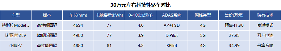 北京新增2萬新能源指標：比亞迪總有一款適合您