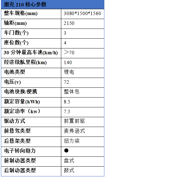 3平臺(tái)12款車(chē)，「共電汽車(chē)」可充可換超小型電動(dòng)汽車(chē)來(lái)襲