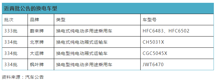 换电：政策去阻碍，标准促合作，刺激政策可期