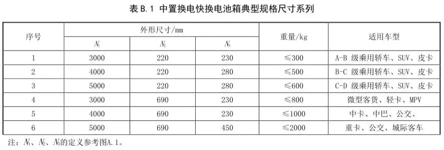 换电：政策去阻碍，标准促合作，刺激政策可期