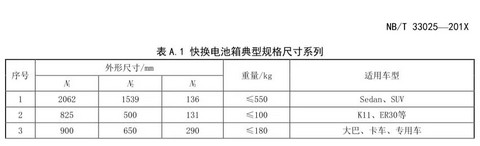 换电：政策去阻碍，标准促合作，刺激政策可期